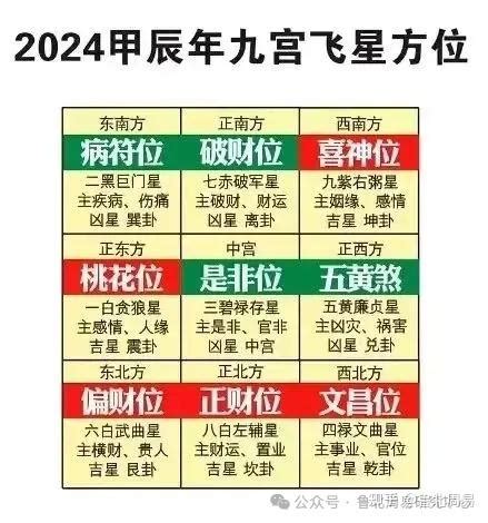 2024年五黃位|2024年，最大兇星五黃廉貞飛臨正西方，要注意什么？